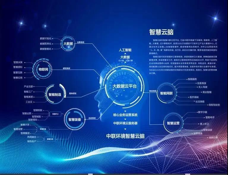 人生就是博环境环卫行业唯一入选“2020年湖南省省级工业互联网平台建设计划”